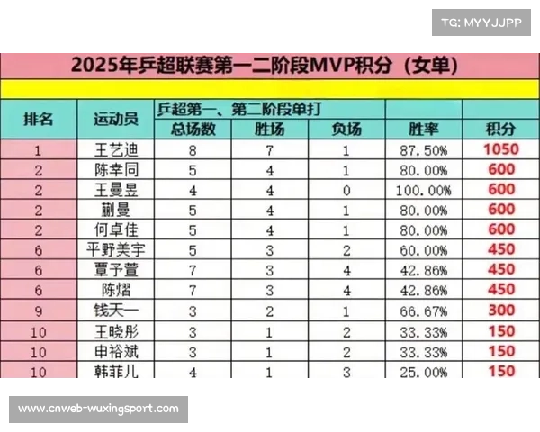 乒超联赛男女团四强产生，深圳大学山东鲁能等队晋级